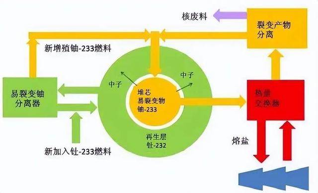 够中国用3万多年？我国攻克世界级难题，抢先美国建“无限能源”