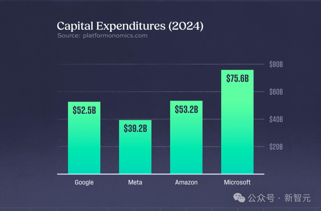 星际之门内部惊人曝光：40万块GPU！奥特曼千亿豪赌险把电网干崩