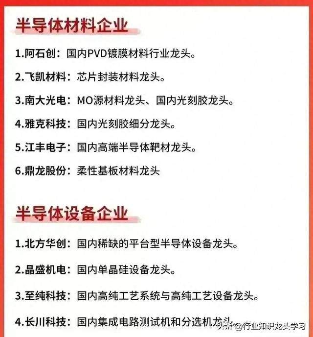 值得珍藏：机器人+汽车芯片+半导体+能源电力+航天军工+黄金等
