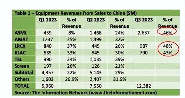 日本发现，打压中国芯，自己被美国、荷兰当傻子一样耍了