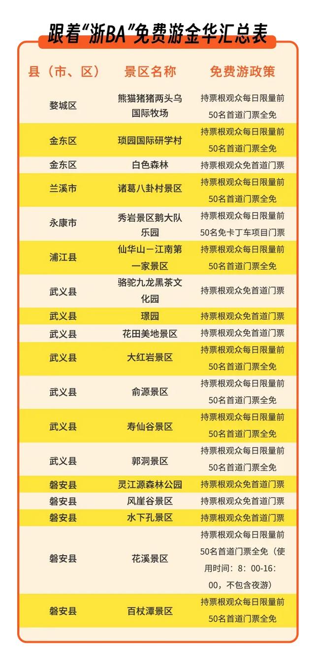 阿拉宁波侬看过来！到金华免费游免费吃