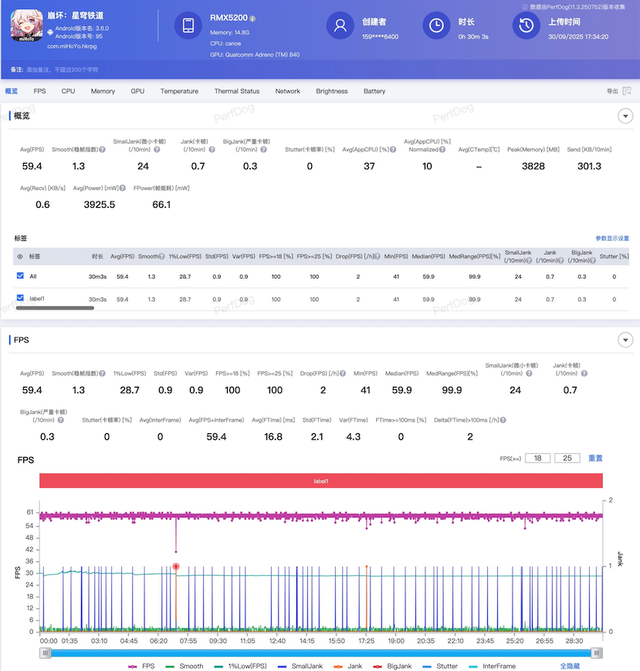 性价比品牌都有影像联名了？真我也要冲高？