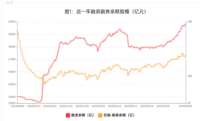 A股年内新高前的几点注意