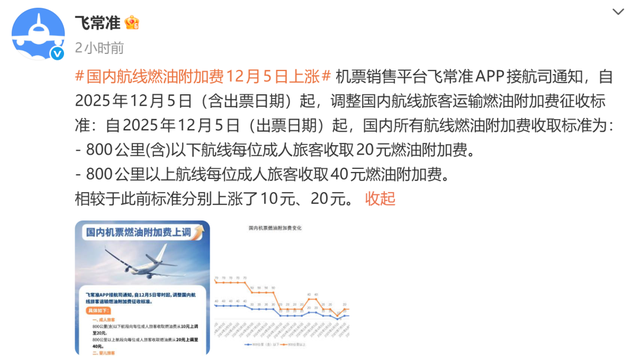 今天起，涨价！