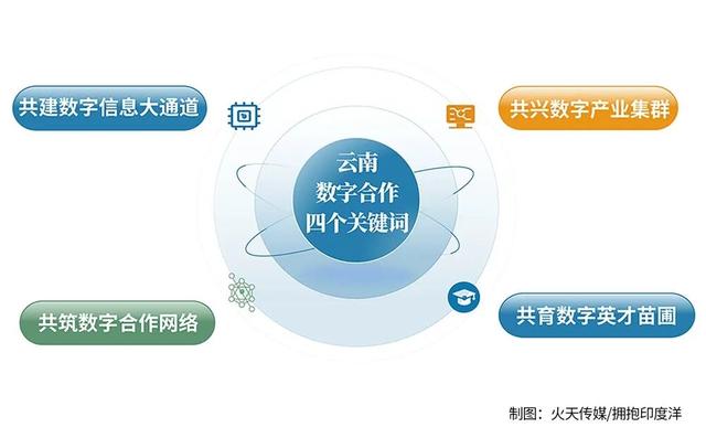 建设数字信息大通道：国家战略正在重塑云南新优势