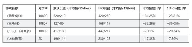 一键IPO有多炸？电竞玩家：这波比换显卡还香！