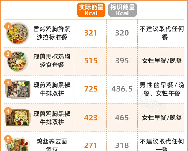 冬天最好的减肥方式，当然是吃火锅啊！！