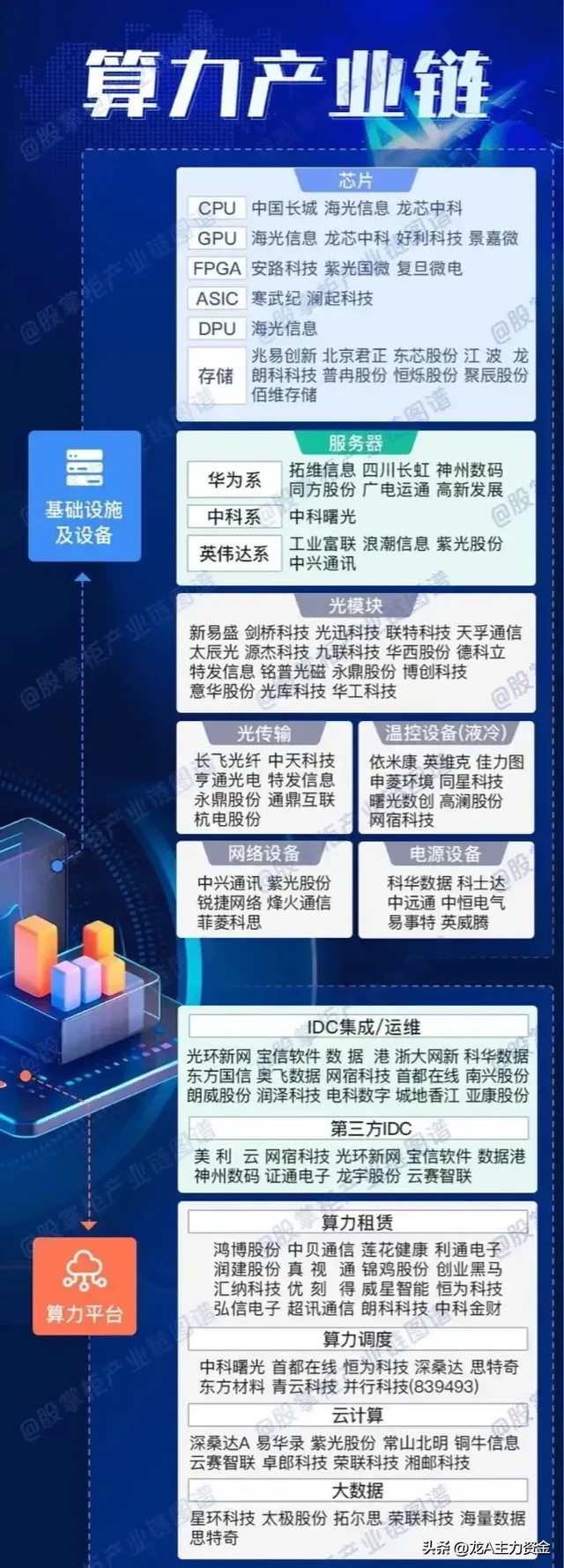 国企改革+华为+算力+设备更新+机器人+5.5G+有色稀土等汇总