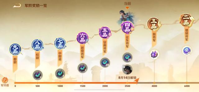 3000星币的皮肤兑换指南!零氪玩家别急着换幽冥火,优先换TA稳赚