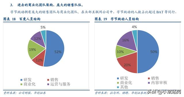 字节跳动估值3300亿美元：一场没有上市的豪赌，能撑多久？