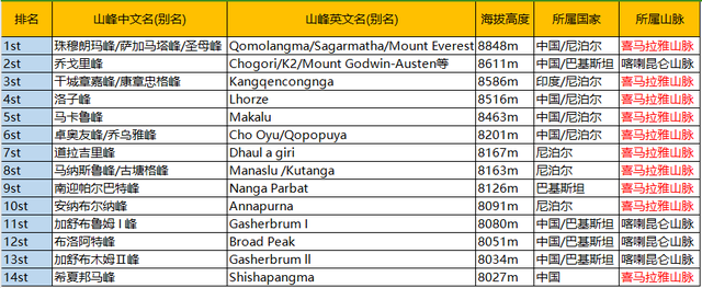 G219国道西藏段8000米雪山观景指南