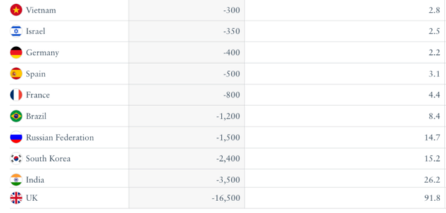 14万的富人，正在进行财富迁移？