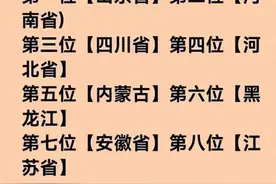 中国十大最能喝酒省份，对照一下，看看有你们省吗？图片