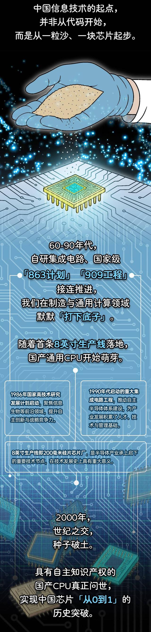 中国信创：以「AI+」为翼，铸科技强国底气
