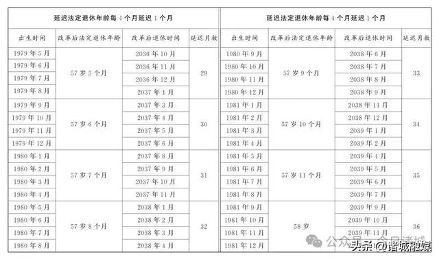 已明确！职工满足三个条件，可申请提前退休