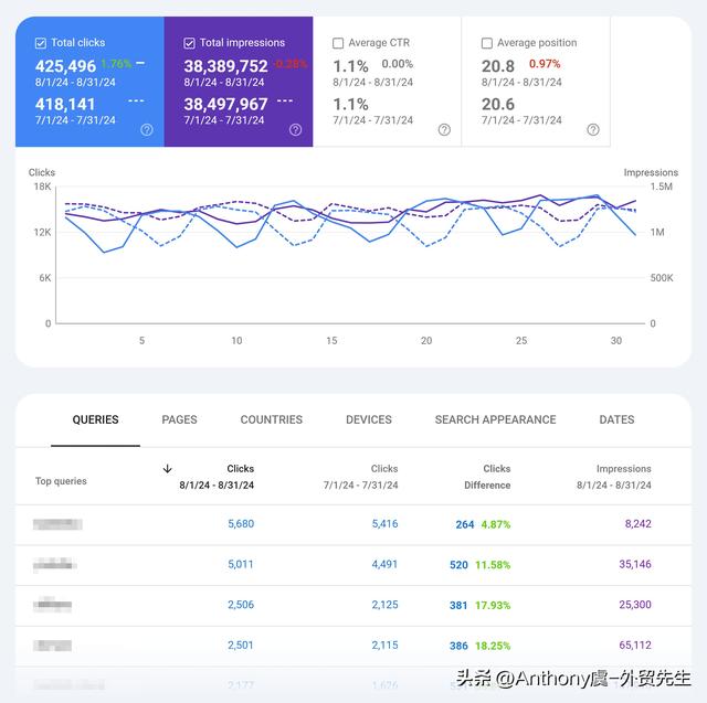一篇搞定：9 款 Chrome SEO 扩展完整使用指南