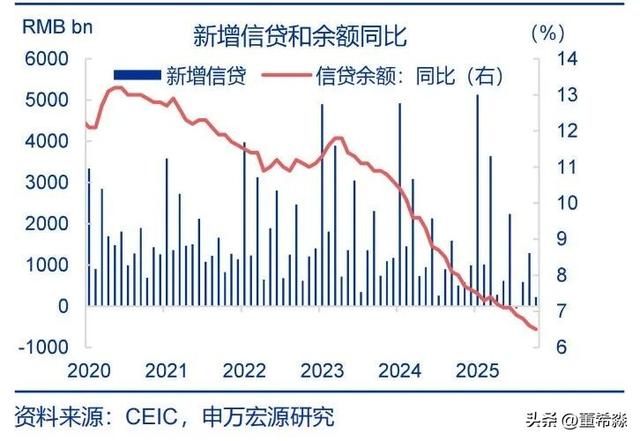 搞懂10月金融数据的核心信号
