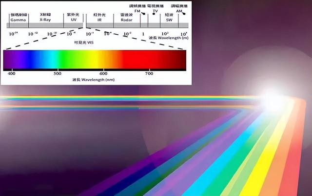 科学家至今困惑，太阳光谱里的颜色缺口，到底有什么秘密？