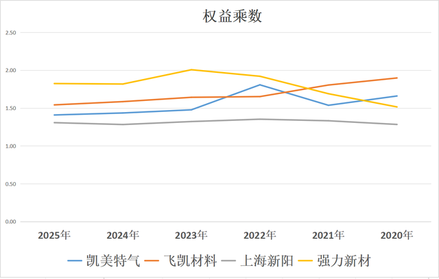 光刻胶四小龙：凯美特气、飞凯材料、上海新阳、强力新材谁是老大