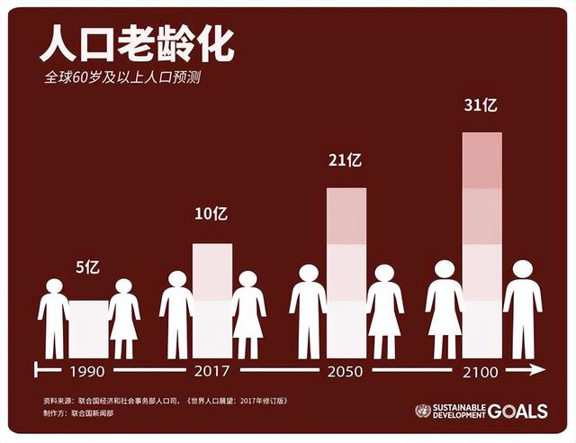 中国将迎来人口死亡高峰！22年1041万人去世，23年1110万，去年呢
