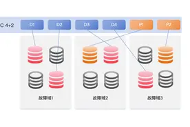 天翼云HBlock正式提供“异地多活”块存储！图片