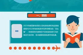 2023年度国家级资质认定检验检测机构监督抽查结果公布，30家机构存在违法违规行为图片