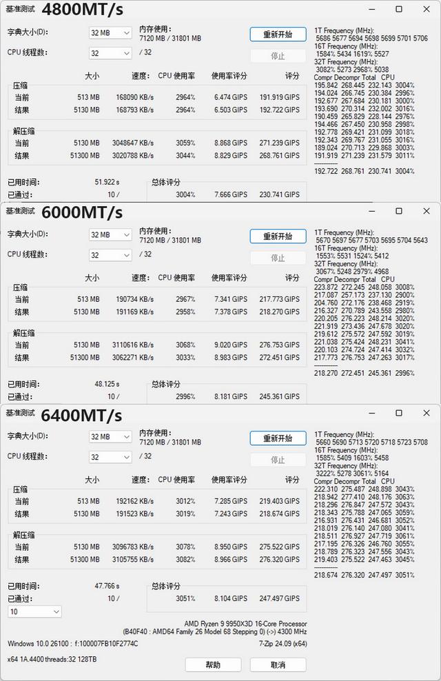KLEVV科赋FIT V评测：6000MT/s DDR5内存可挑战6400MT/s