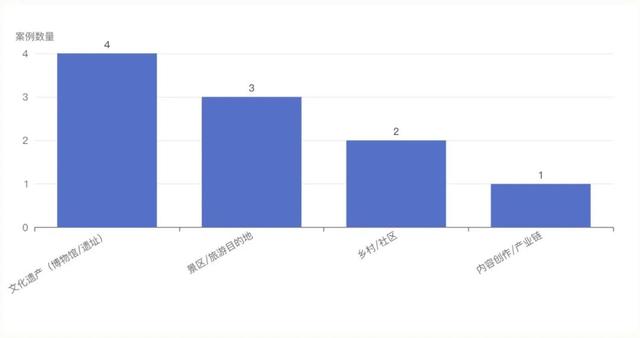 案例解读：浙江十大数字文旅优秀示范案例