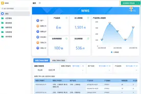 7年仓管经验：货物分类、库存盘点、出入库管理，一文搞定！图片