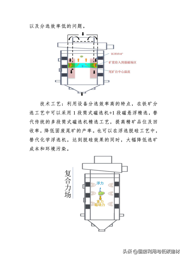 工业固废源头减量技术设备介绍！来自国家工业资源综合利用先进适用工艺技术设备目录（2025）