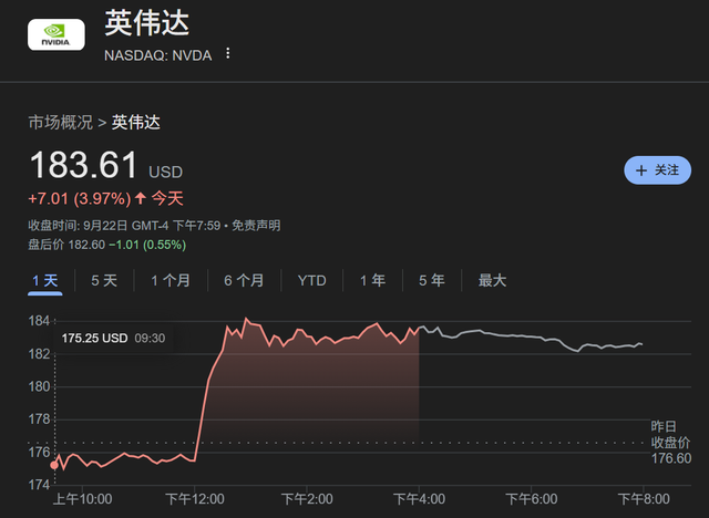 大胃袋的英伟达，带着铲子在投资圈吃疯了