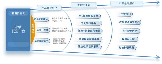 星图低空云丨空擎·低空中台V1.1如何打造低空数字化新范式