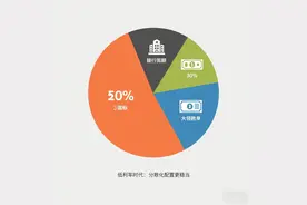 六大国有银行，存款利率最新调整2025年7月，全新存款利率图片