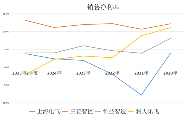 人形机器人：上海电气、三花智控、领益智造、科大讯飞，谁是老大