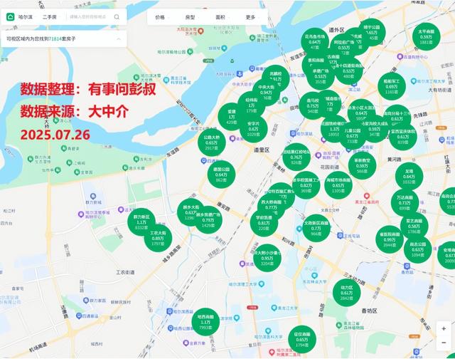 哈尔滨年轻人买房太幸福了，哈尔滨楼市群力新区房价降至11000元