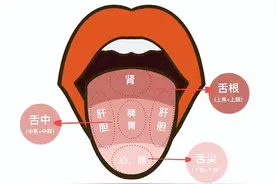 警惕！舌苔变干、说明津液受损；舌苔一脱落，说明脏腑已经受伤图片