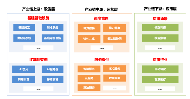 智算中心AIDC，配电设施4核心公司深度梳理