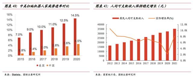 火了之后就单飞，小米直接套现40亿离场，如今石头科技怎么样了？