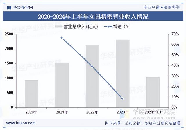 2025年中国手机结构件行业市场规模、重点企业分析及行业发展趋势