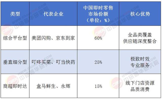 美团被包围！阿里京东补贴反攻，抖音团购"被动种草"蚕食大众点评