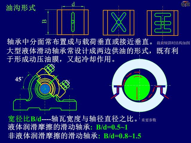 PPT课件：轴承的的基础知识