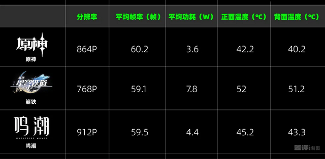 便宜大几百，配置却更顶？子品牌手机开始“骑脸”自家大哥了