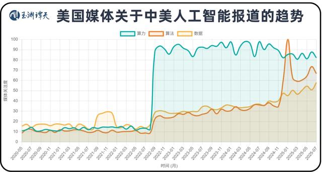 H20芯片入华背后：算力、算法和数据的搏杀
