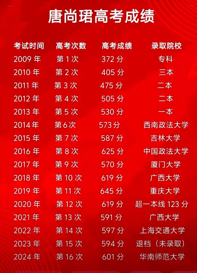 36岁唐尚珺骑行开直播：2万人在线围观，英语连麦老外惊艳全网