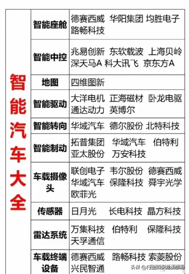 值得珍藏：国产替代科技+存储+稀土永磁+华为+算力+汽车+固态电池