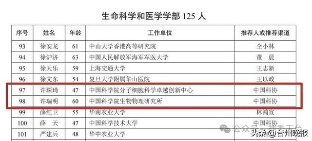 骄傲！这些台州籍科学家候选院士！