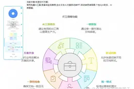 又一款打工人效率工具,会自己做图表的AI神器图片