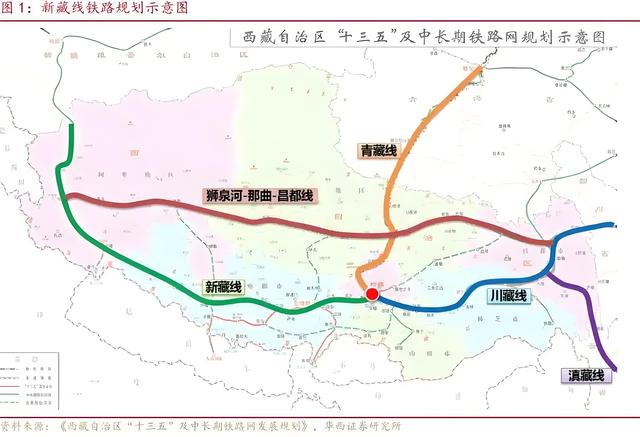 4千亿的新藏铁路即将开工！印度计划被打乱，战略意义远超经济账