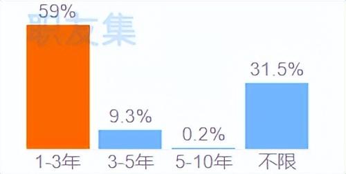 2025年新媒体运营专员工资待遇有多少？