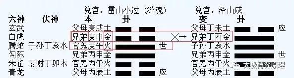 小白也能三分钟学会解梦